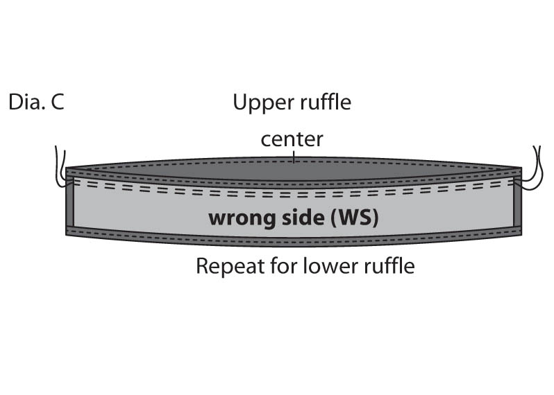 Diagram C