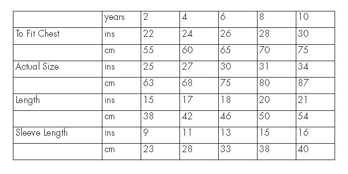 Measurements