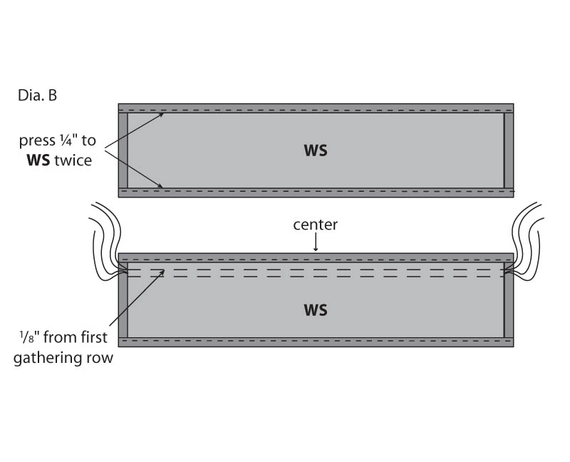 Diagram B