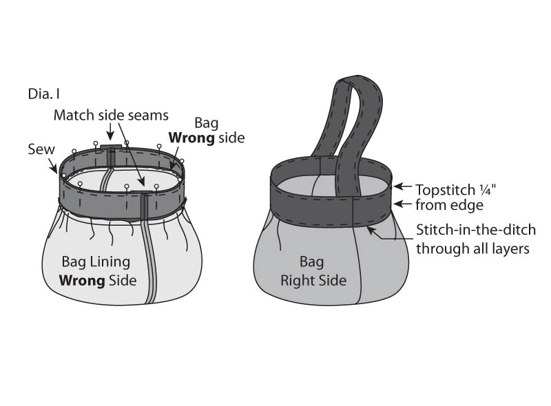 Diagram i