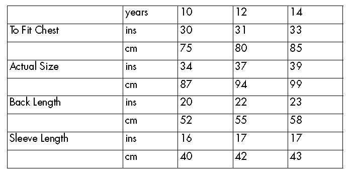 Measurements