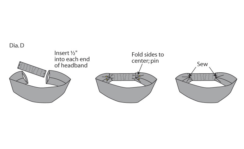 Diagram d