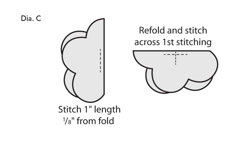 Diagram c