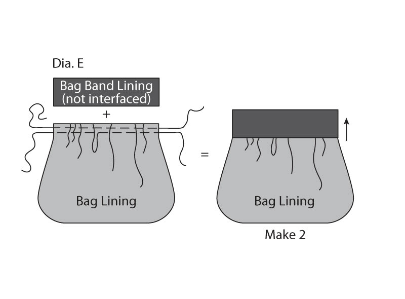 Diagram e