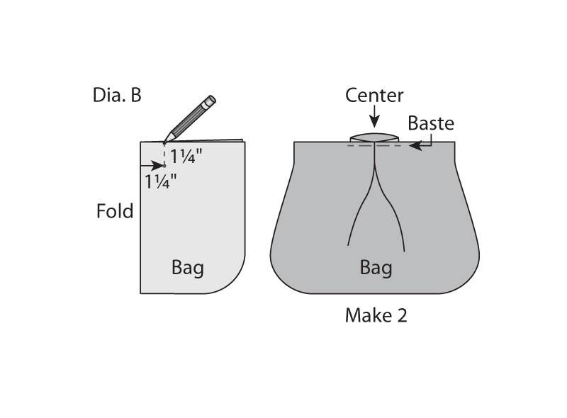 Diagram b
