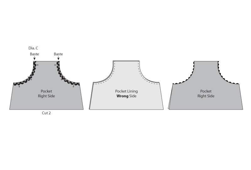 Diagram c