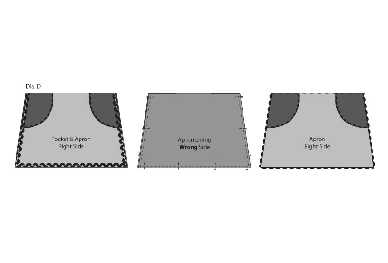 Diagram d