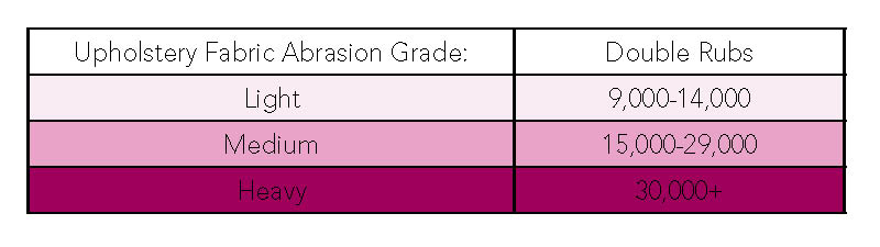 Chart 2