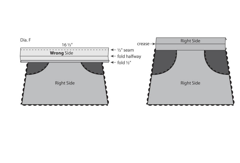 Diagram f