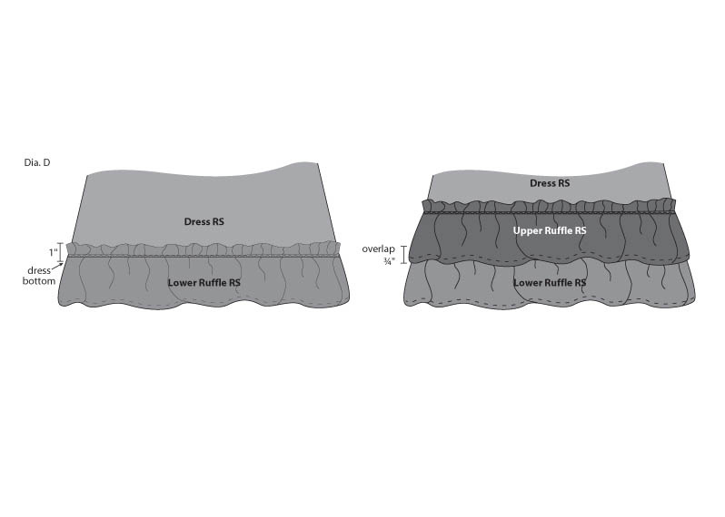 Diagram D