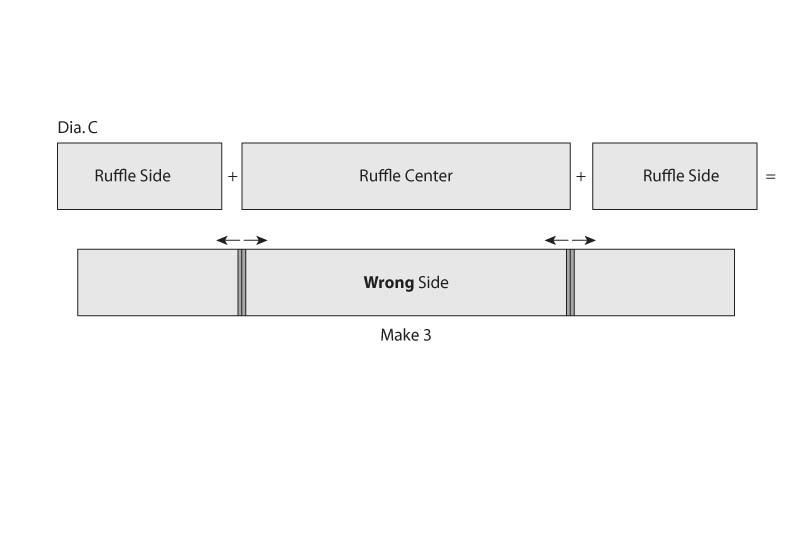 Diagram c
