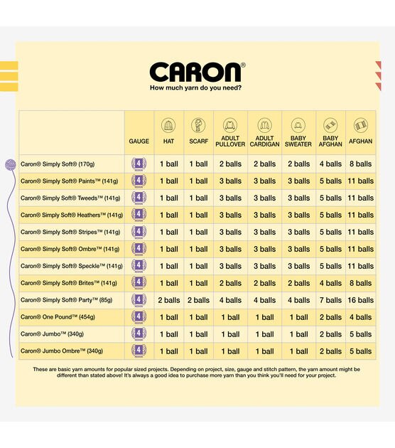 Caron Simply Soft Plum 6 oz Acrylic Knitting & Crochet Yarn - Flying  Bulldogs, Inc.