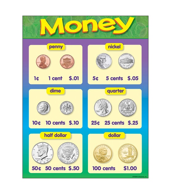 TREND 17" x 22" Money Learning Charts 6pk