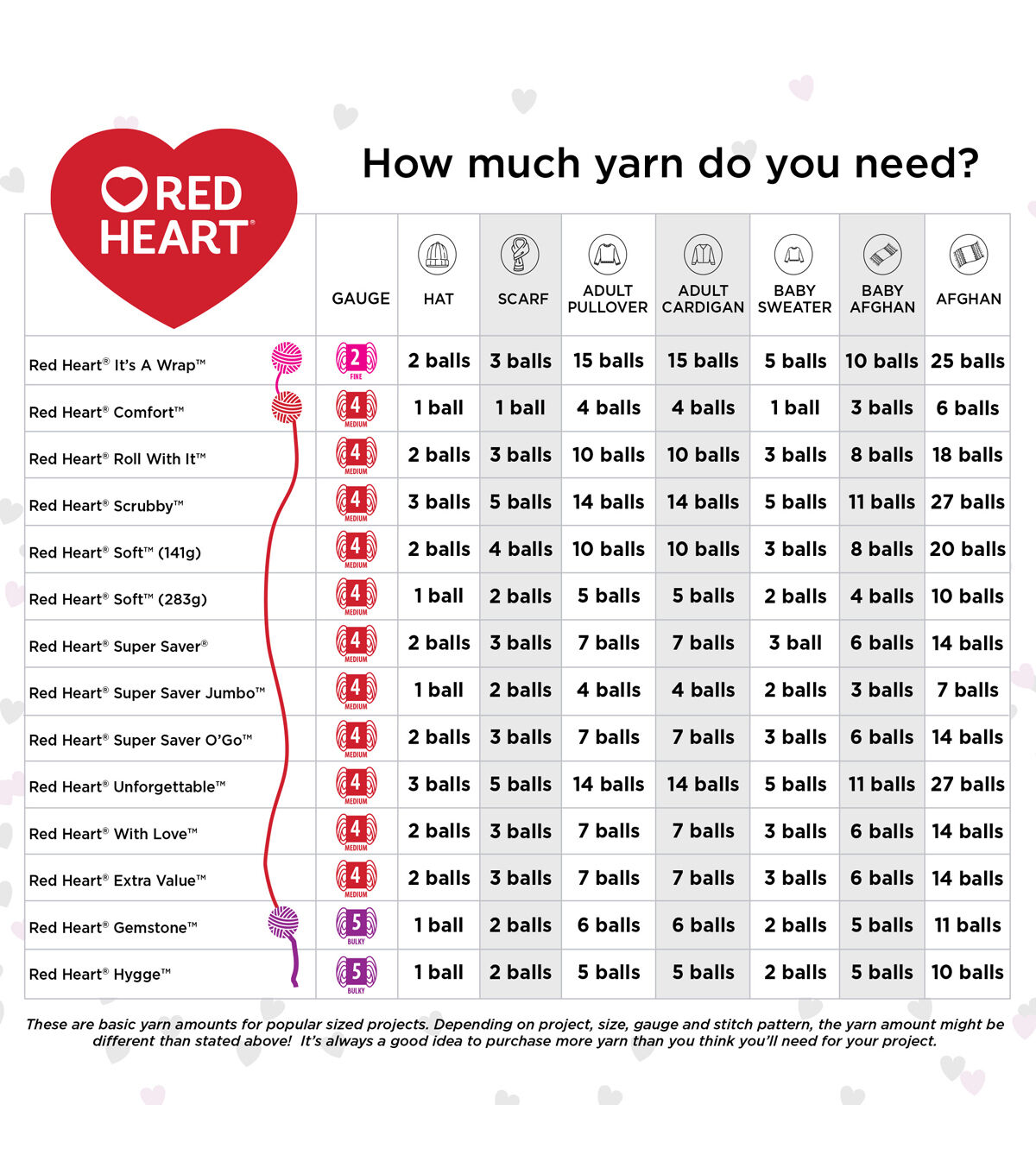 Red Heart Super Saver Ombre Yarn (True Blue)