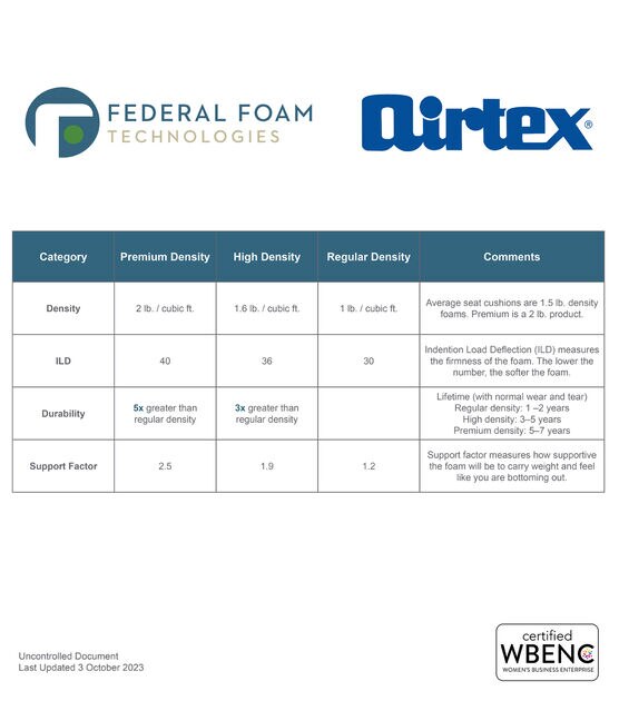 Airtex 3" x 24" High Density Foam Sheet, , hi-res, image 5