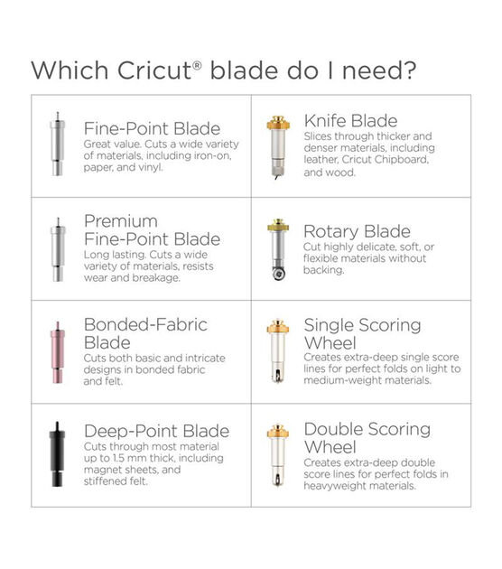 Cricut Bonded Fabric Point Blade with Housing