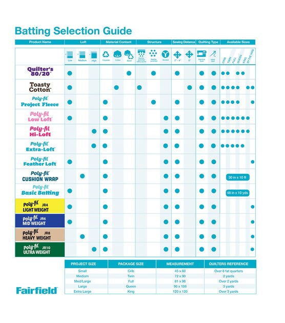 Fairfield Low-Loft Bonded Polyester Batting - Queen Size 90X108 FOB: MI