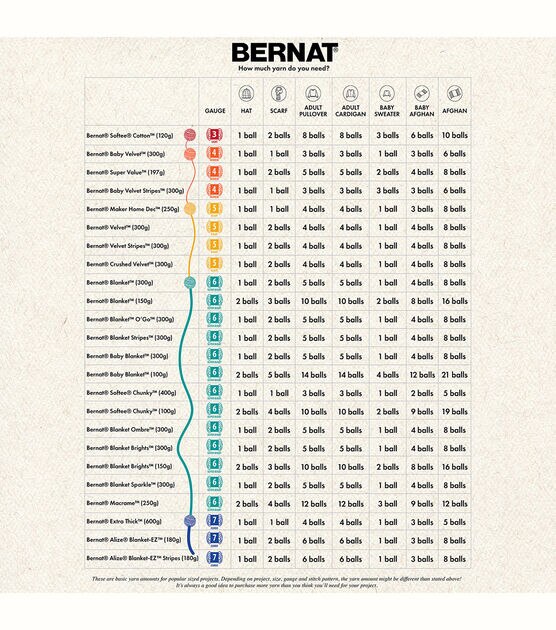 Bernat Blanket Stripes Yarn - NOTM685804