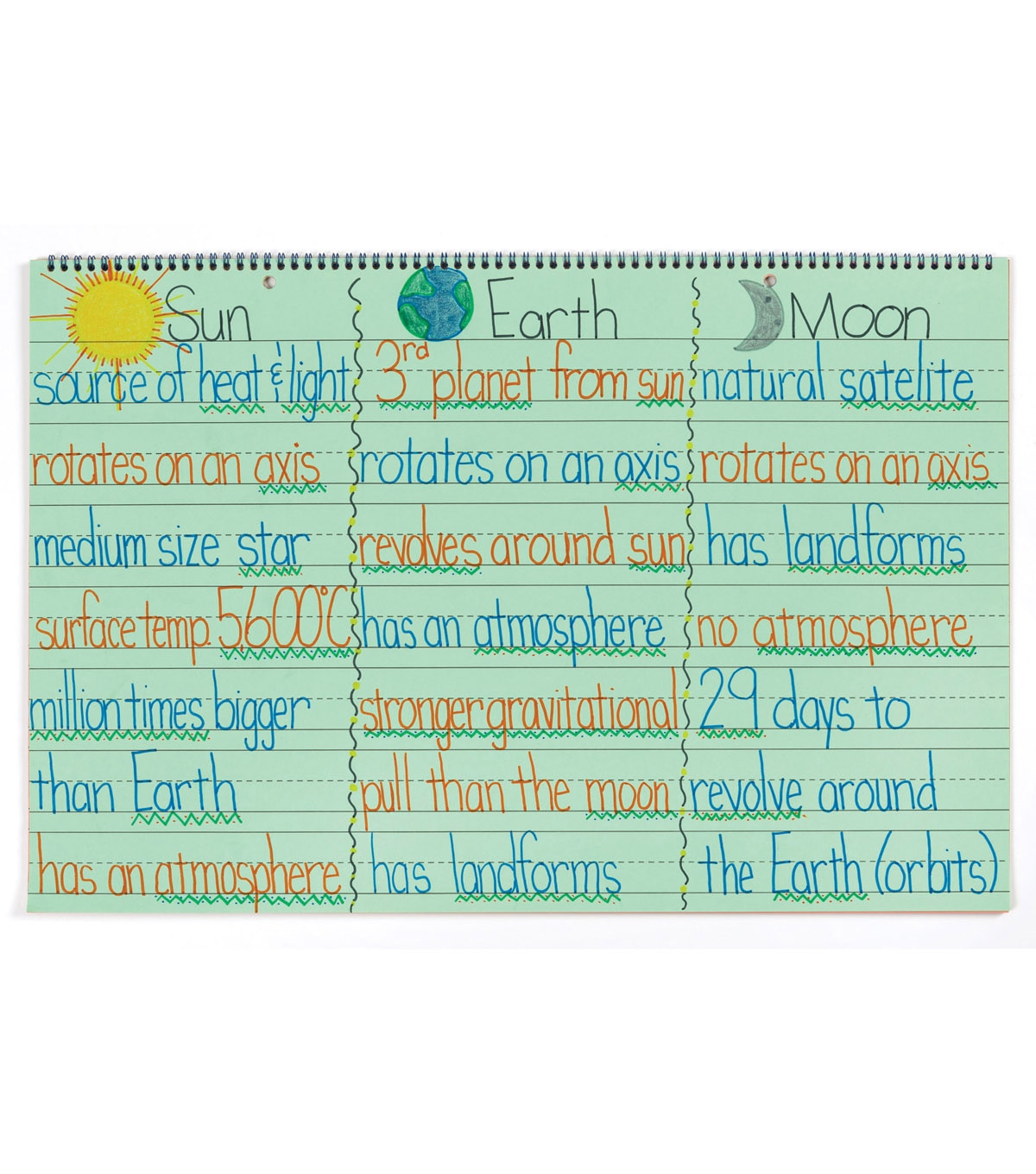 Pacon Anchor Chart Paper