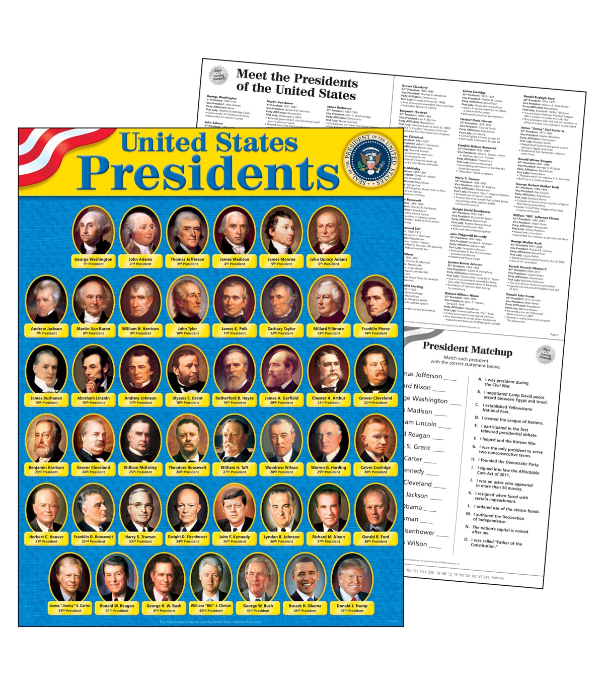 American Presidents Chart