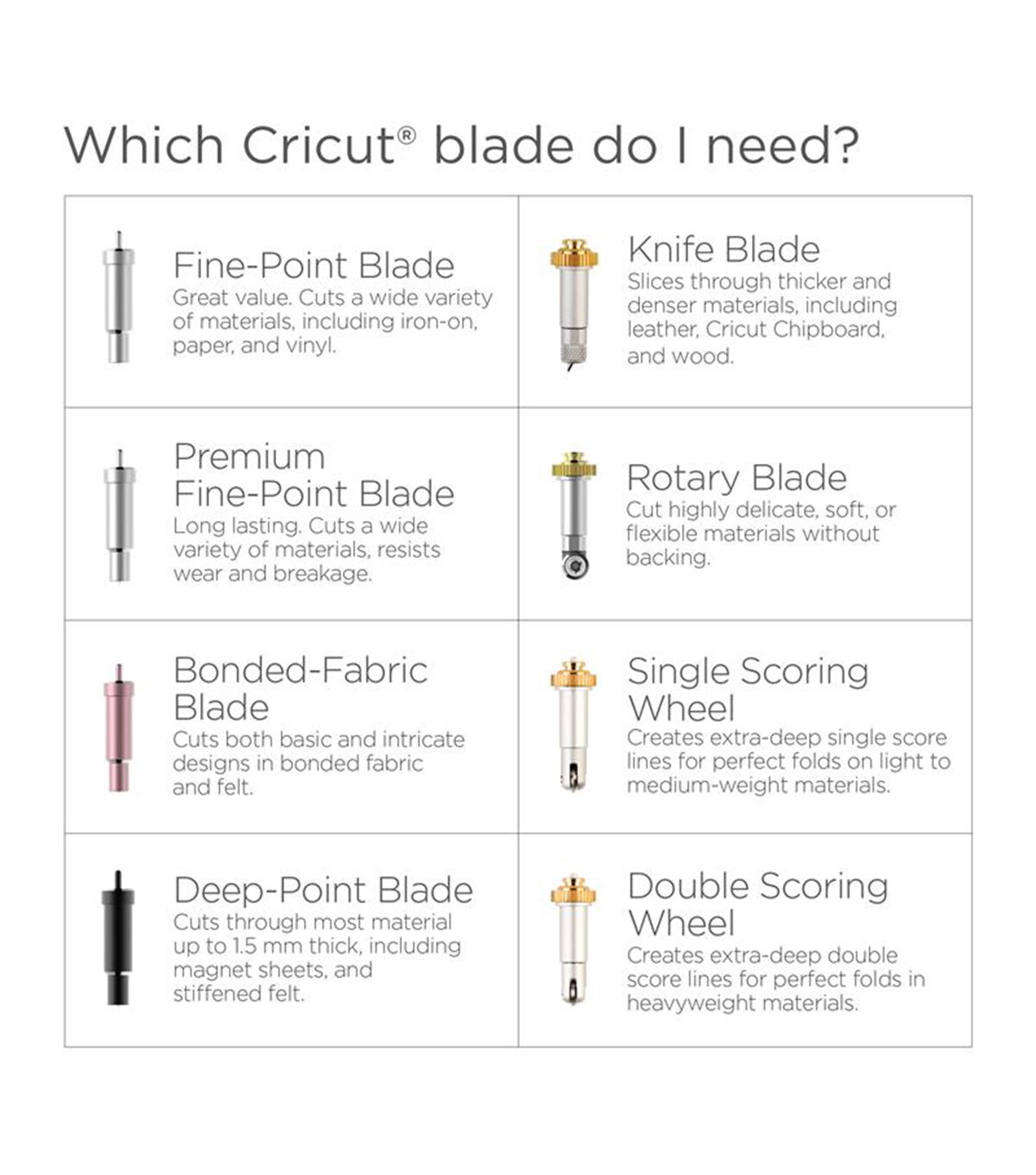 Soff Cut Blade Color Chart