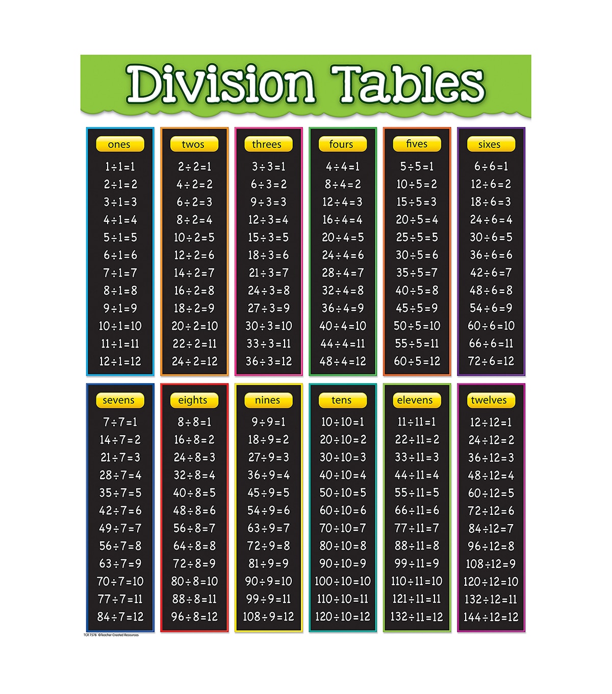 Trudiogmor Division Table Chart 1 20