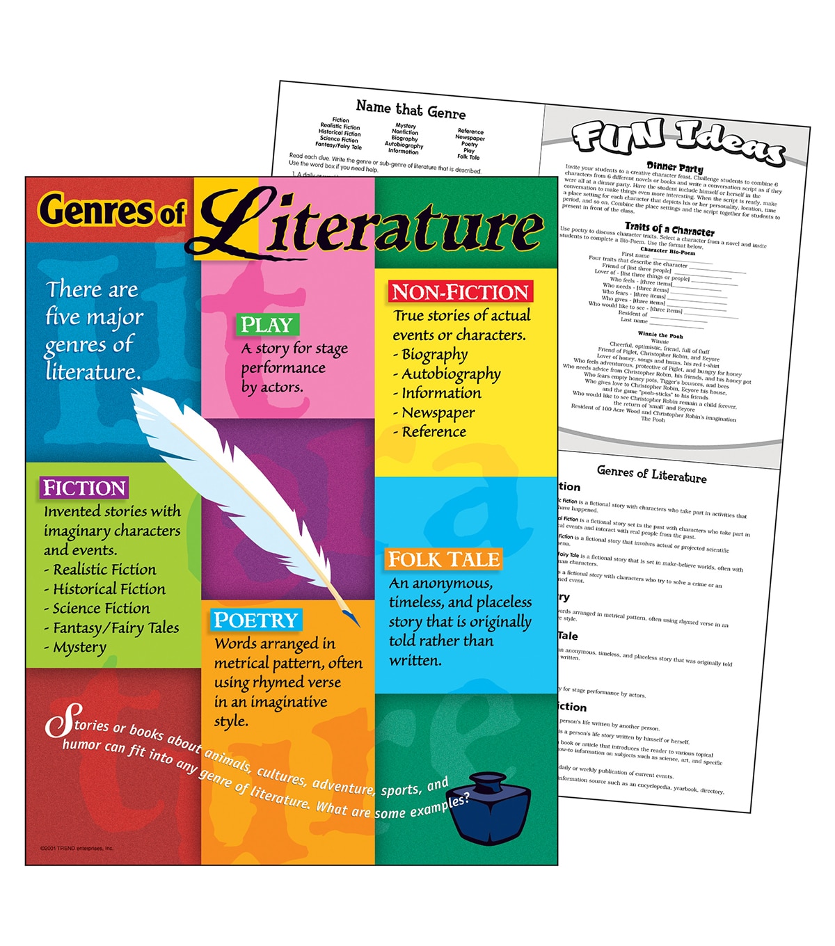 Literary Genres Chart