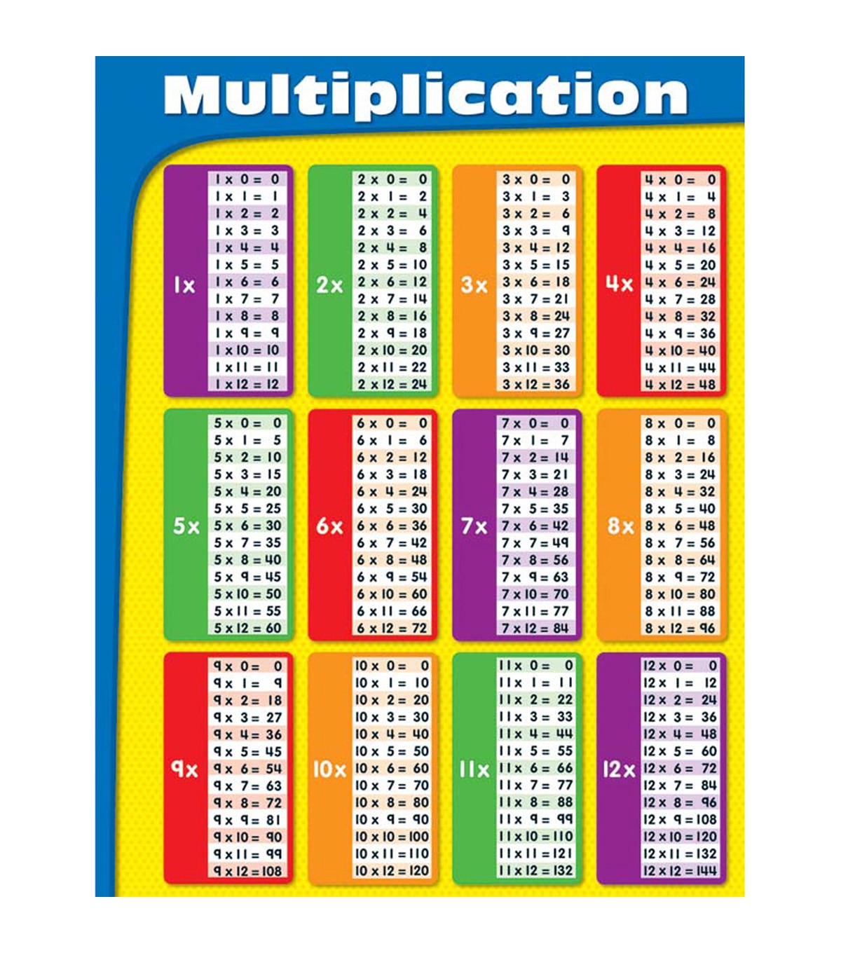 Show Me A Picture Of A Multiplication Chart