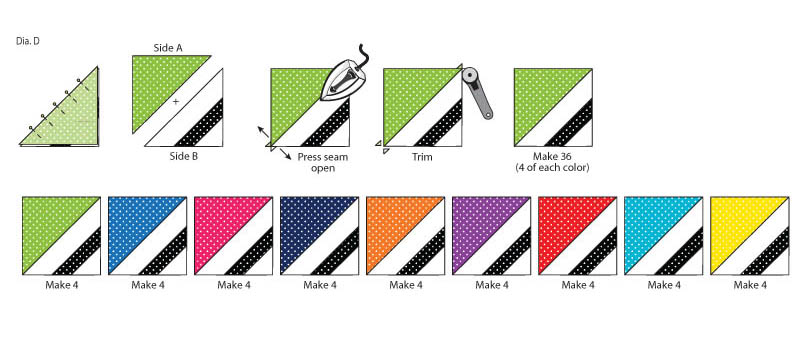 Diagram D